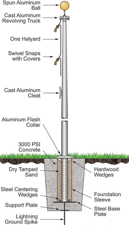 Flagpoles and Flagpole Installation: Flag Center